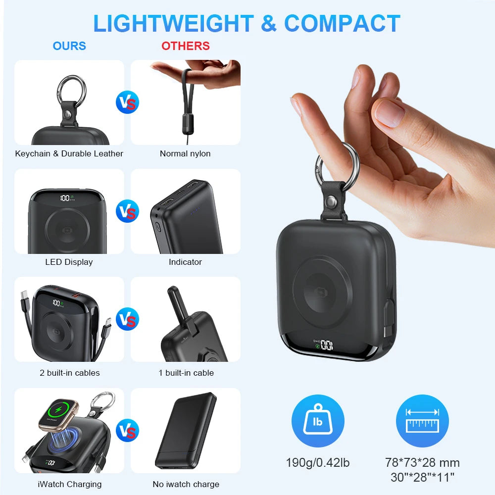 5 Device, Fast Charging Cellphone and Smart Watch Charger, 10000mAh Power Bank Built-In USB-C Lightning Cables Apple Watch Fast Charger