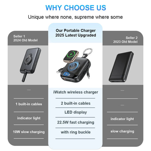 5 Device, Fast Charging Cellphone and Smart Watch Charger, 10000mAh Power Bank Built-In USB-C Lightning Cables Apple Watch Fast Charger